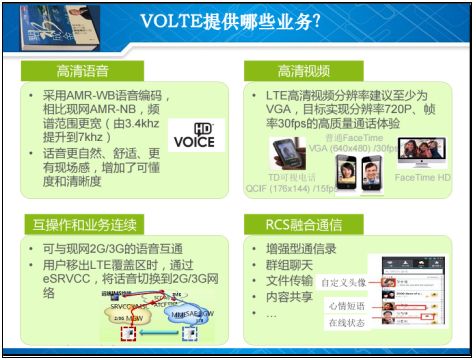 volte配置文件详解,如何正确配置及解决常见问题? 第3张 volte配置文件详解,如何正确配置及解决常见问题? 第3张