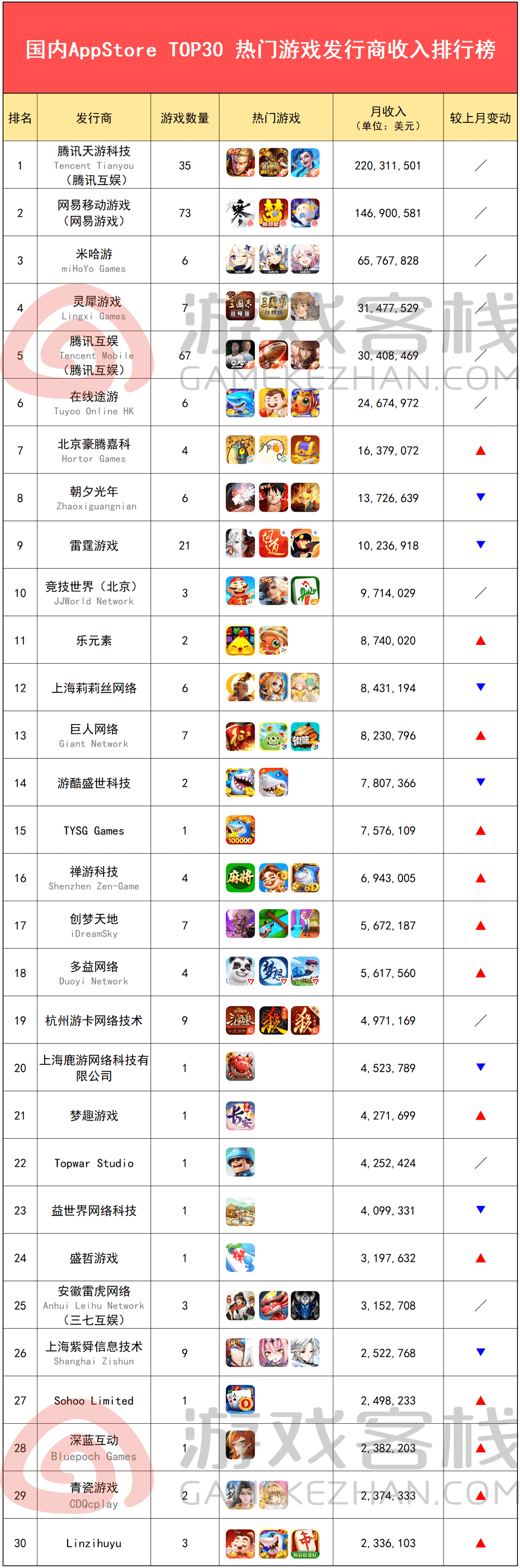 app游戏开发排名哪家强?app游戏开发公司排名及费用详解 第1张 app游戏开发排名哪家强?app游戏开发公司排名及费用详解 第1张