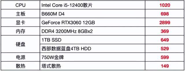 ZjiNet大容量独服怎么样,48T硬盘配置好吗?