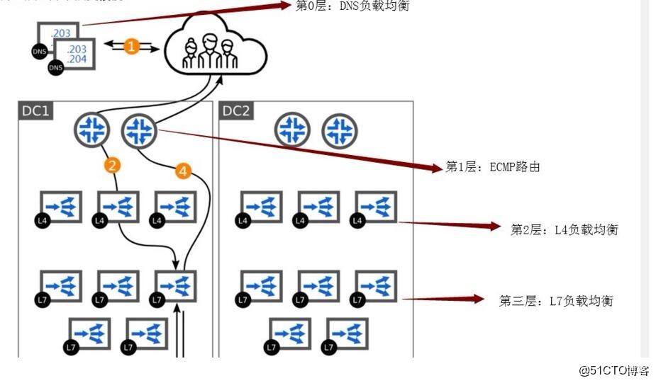 Linux下bond0配置时,如何确保网络高可用与负载均衡? 第2张 Linux下bond0配置时,如何确保网络高可用与负载均衡? 第2张