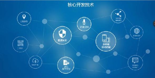 网站建设与app开发怎么做?专业定制开发公司哪家好 第1张 网站建设与app开发怎么做?专业定制开发公司哪家好 第1张