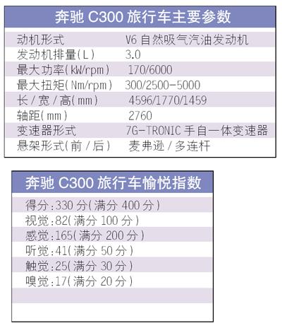 c300配置参数是什么?c300配置详解 第3张 c300配置参数是什么?c300配置详解 第3张