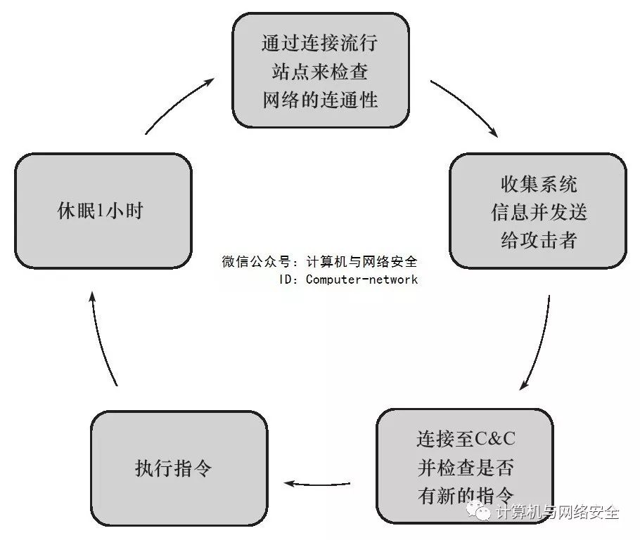 防护软件如何有效防御各类网络威胁及恶意攻破?揭秘防护机制与策略 第1张 防护软件如何有效防御各类网络威胁及恶意攻破?揭秘防护机制与策略 第1张