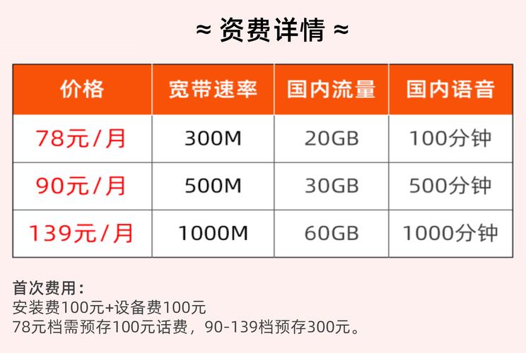 联通查询宽带业务,怎么查宽带余额和套餐? 第1张 联通查询宽带业务,怎么查宽带余额和套餐? 第1张