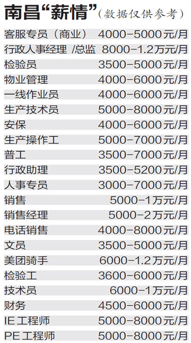 进贤南昌微信商城开发哪家好?微信商城开发费用价格 第3张 进贤南昌微信商城开发哪家好?微信商城开发费用价格 第3张