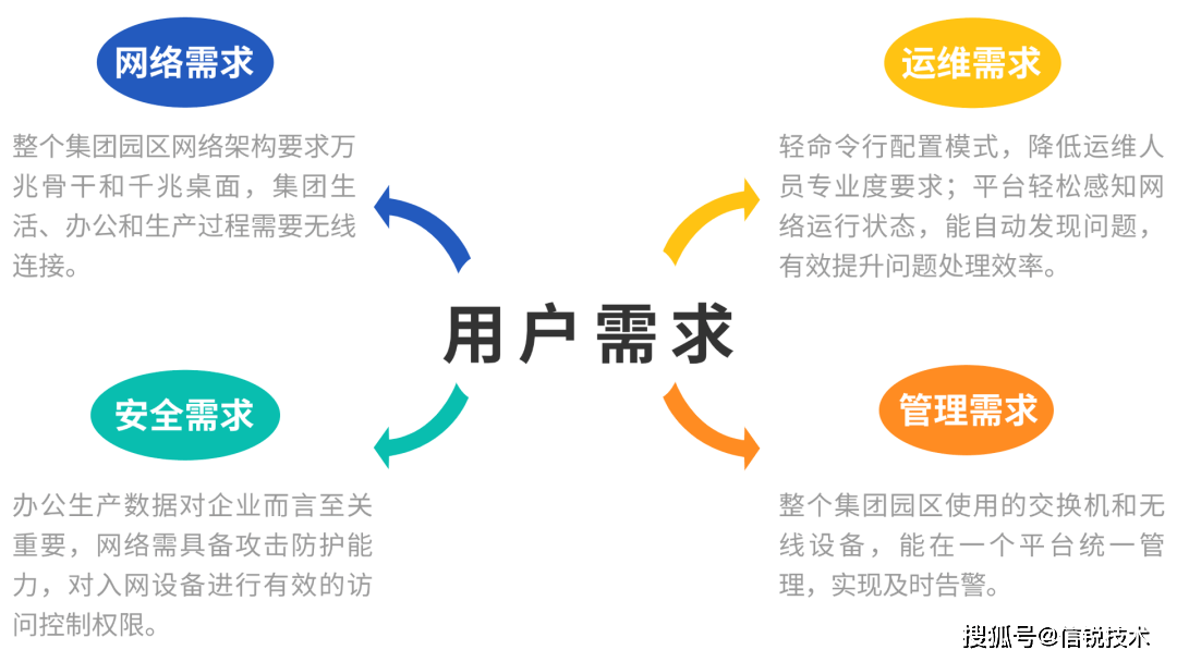 安全优化促销如何兼顾效果与用户信任? 第2张 安全优化促销如何兼顾效果与用户信任? 第2张