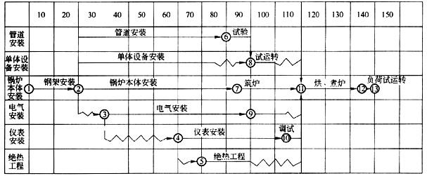 项目网络图中红色和蓝色分别代表什么?解析进度节点标识含义 第3张 项目网络图中红色和蓝色分别代表什么?解析进度节点标识含义 第3张