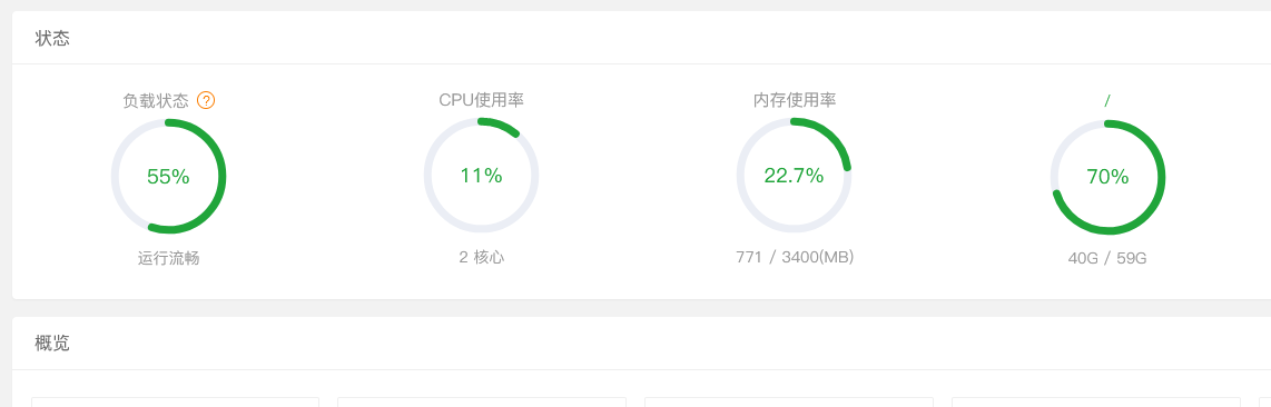 服务器设置图片cdn后,图片加载速度还是慢怎么办? 第3张 服务器设置图片cdn后,图片加载速度还是慢怎么办? 第3张