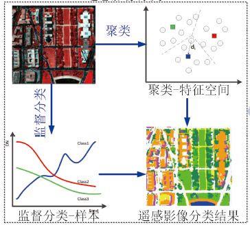 光学遥感图像目标检测技术综述是什么?遥感图像目标检测技术有哪些 第1张 光学遥感图像目标检测技术综述是什么?遥感图像目标检测技术有哪些 第1张