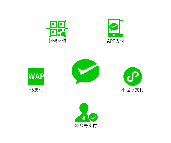 公众号支付api接口怎么调用?公众号支付api接口开发教程 第2张 公众号支付api接口怎么调用?公众号支付api接口开发教程 第2张
