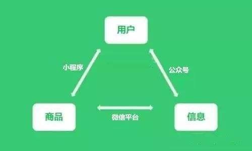 巢湖市小程序公众号开发,如何提升本地服务互动性? 第2张 巢湖市小程序公众号开发,如何提升本地服务互动性? 第2张