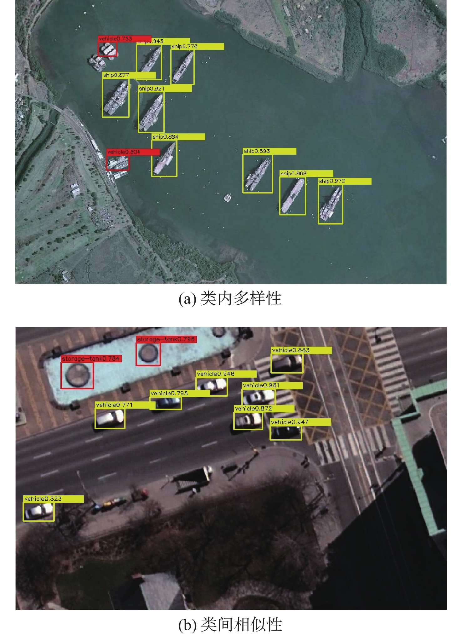 光学遥感图像目标检测技术综述是什么?遥感图像目标检测技术有哪些 第3张 光学遥感图像目标检测技术综述是什么?遥感图像目标检测技术有哪些 第3张