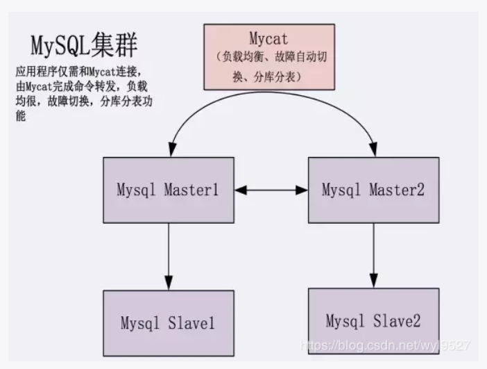 mysql双主配置 第2张 mysql双主配置 第2张