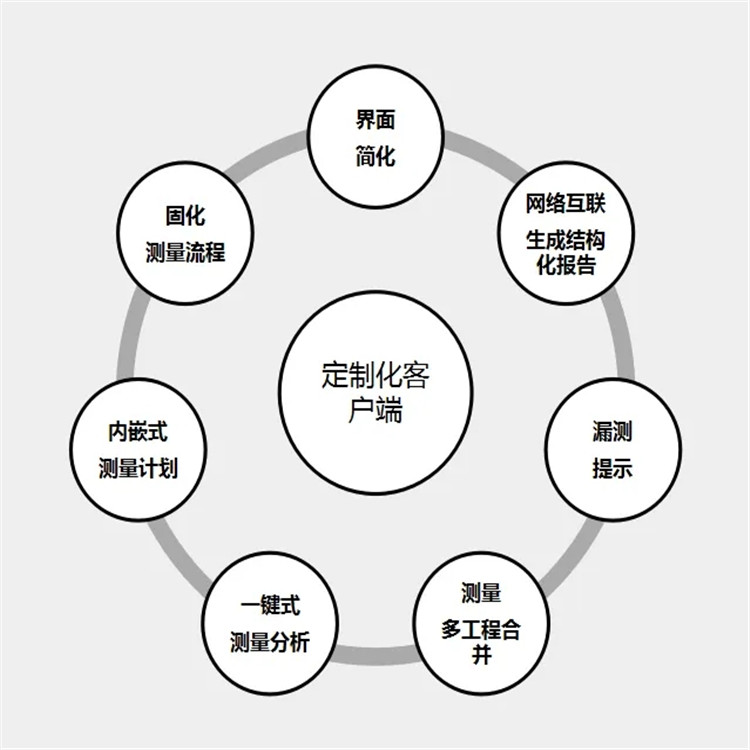 厦门开发小软件多少钱?厦门软件开发公司哪家好 第1张 厦门开发小软件多少钱?厦门软件开发公司哪家好 第1张