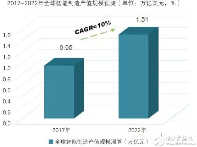 光棒智能制造技术怎么样,光棒智能制造行业前景与成本分析 第1张 光棒智能制造技术怎么样,光棒智能制造行业前景与成本分析 第1张