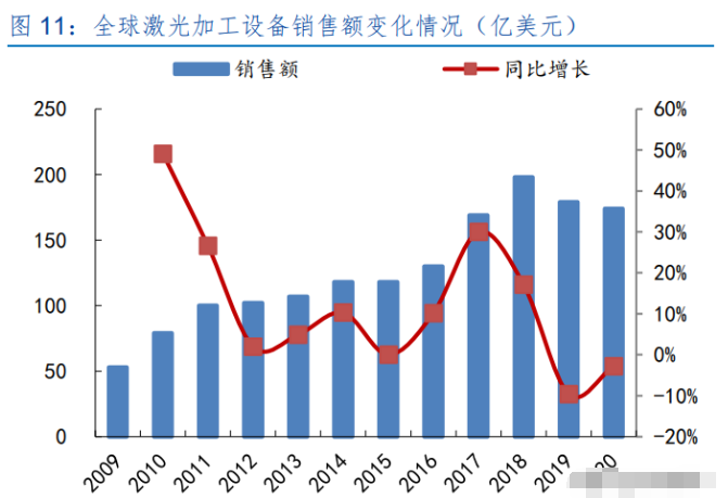 光棒智能制造技术怎么样,光棒智能制造行业前景与成本分析 第3张 光棒智能制造技术怎么样,光棒智能制造行业前景与成本分析 第3张