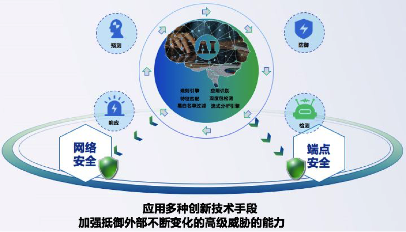 安全优化具体怎么做才能有效提升系统防护能力? 第3张 安全优化具体怎么做才能有效提升系统防护能力? 第3张