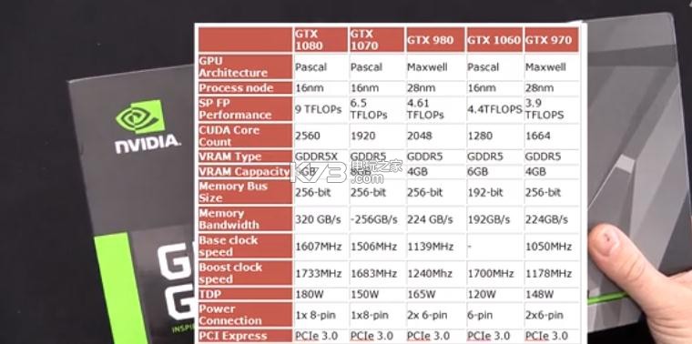 gtx1080配置要求是什么?gtx1080显卡配置清单 第1张 gtx1080配置要求是什么?gtx1080显卡配置清单 第1张