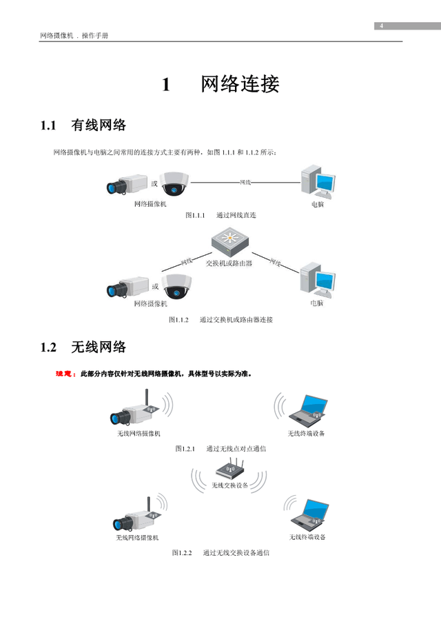 海康网络摄像机配置有哪些关键步骤和注意事项? 第3张 海康网络摄像机配置有哪些关键步骤和注意事项? 第3张
