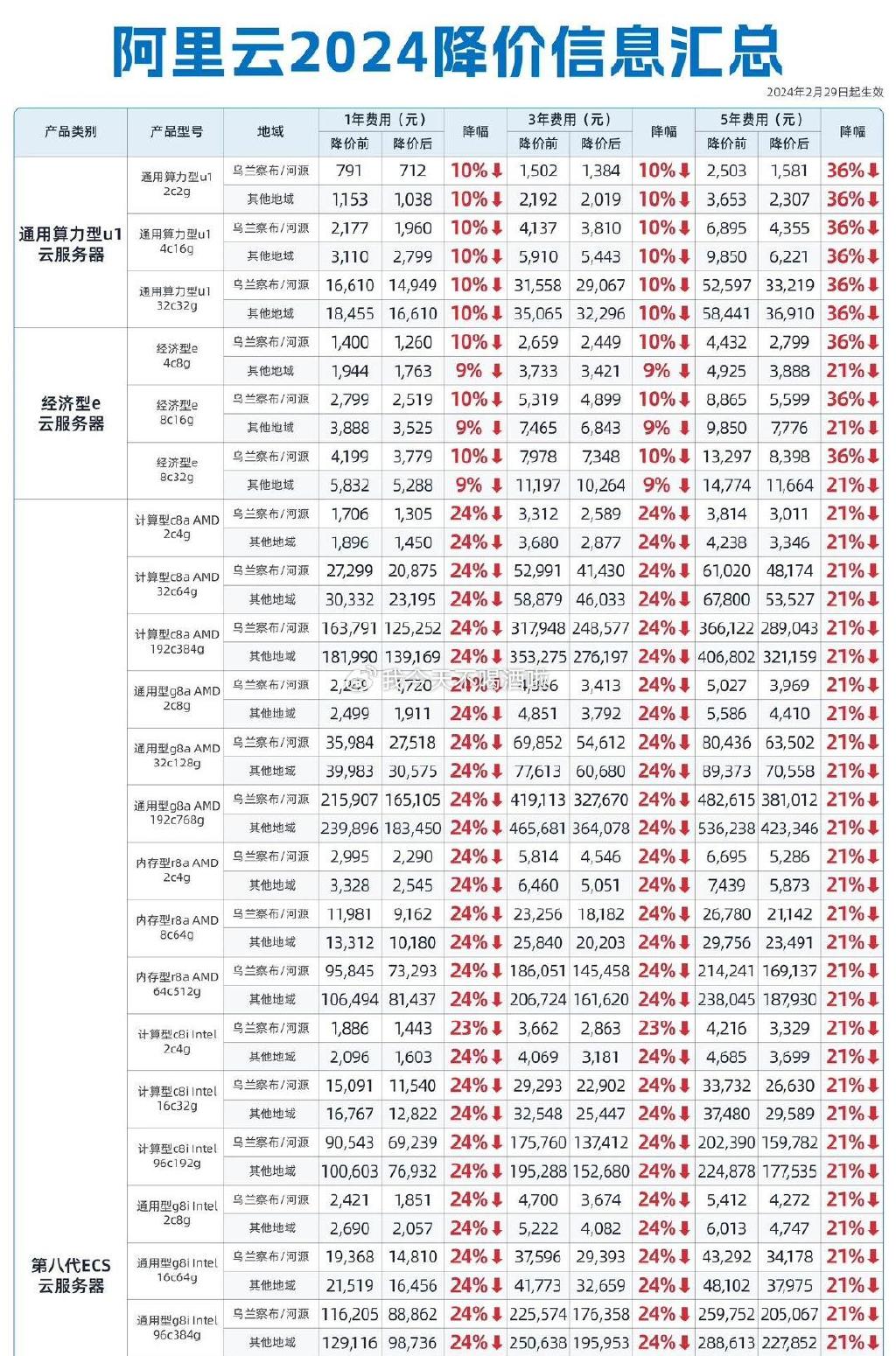 服务器优惠券哪里找?2024最新服务器证书优惠攻略来了! 第2张 服务器优惠券哪里找?2024最新服务器证书优惠攻略来了! 第2张