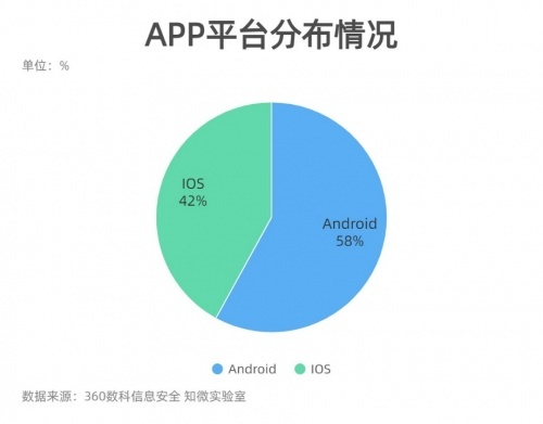 Android app开发前景如何?未来趋势及挑战全解析? 第1张 Android app开发前景如何?未来趋势及挑战全解析? 第1张