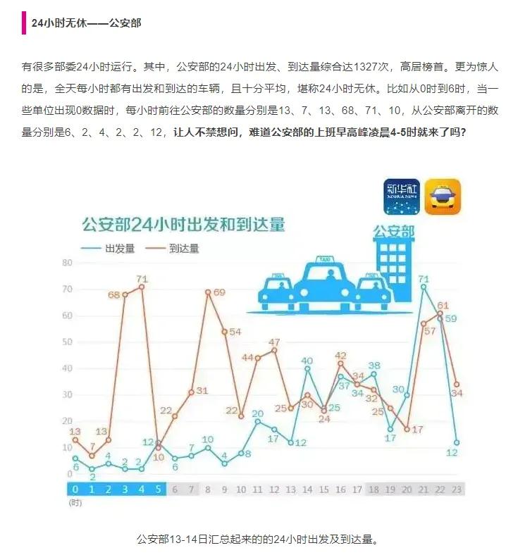 公共出行大数据分析怎么用?公共出行大数据分析应用案例与实践 第2张 公共出行大数据分析怎么用?公共出行大数据分析应用案例与实践 第2张