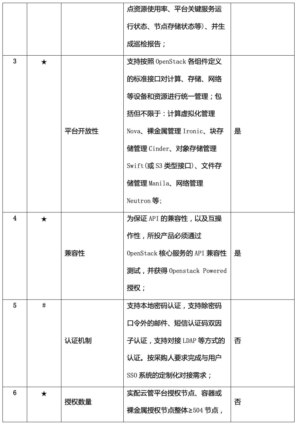 公众号IP白名单如何配置?负载均衡与白名单配合使用技巧 第2张 公众号IP白名单如何配置?负载均衡与白名单配合使用技巧 第2张