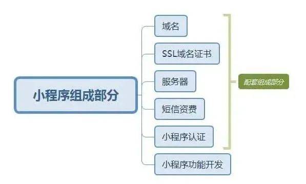 微信小程序开发难吗?零基础入门教程全解析 第3张 微信小程序开发难吗?零基础入门教程全解析 第3张
