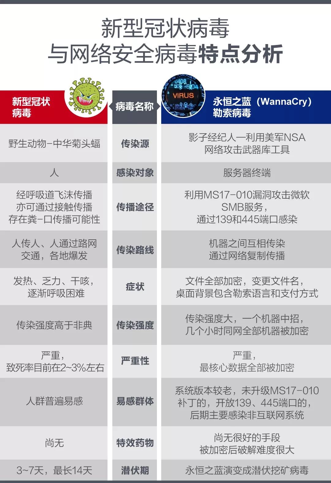 防护软件如何在应对新型病度时,实现全面实时监测与有效防护? 第3张 防护软件如何在应对新型病度时,实现全面实时监测与有效防护? 第3张