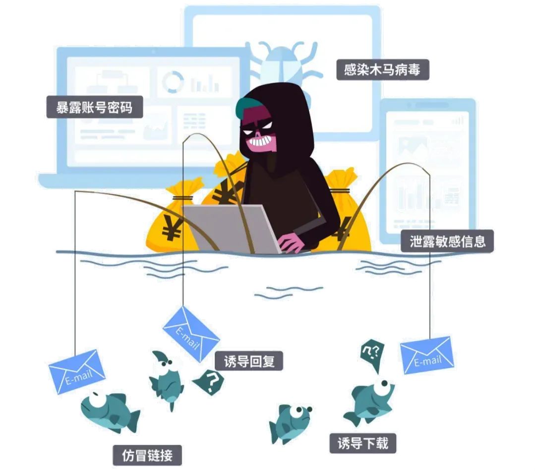 服务器设置邮件安全规则,如何防钓鱼邮件和恶意附件? 第1张 服务器设置邮件安全规则,如何防钓鱼邮件和恶意附件? 第1张