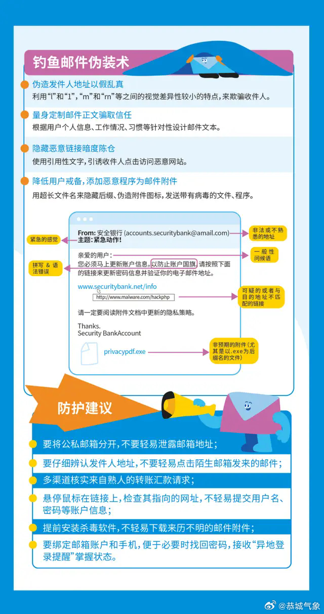 服务器设置邮件安全规则,如何防钓鱼邮件和恶意附件? 第3张 服务器设置邮件安全规则,如何防钓鱼邮件和恶意附件? 第3张