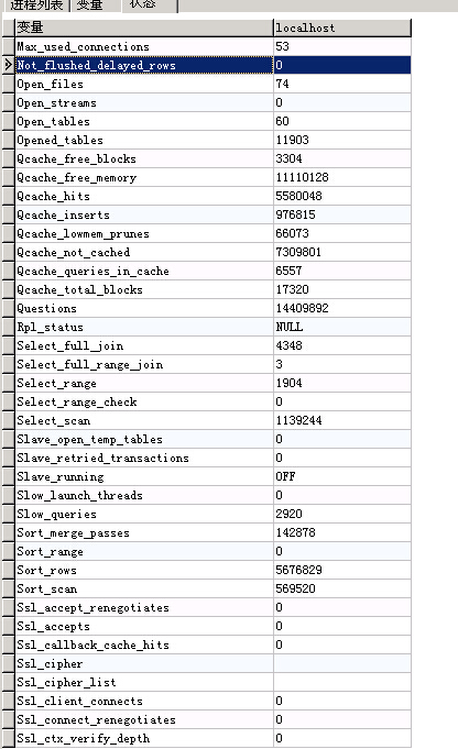 tomcat连接mysql配置报错怎么办？tomcat连接mysql配置详解 第1张