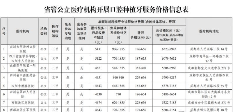 阜新市VPS价格差异大,具体多少钱最划算?如何选择性价比高的VPS? 第3张 阜新市VPS价格差异大,具体多少钱最划算?如何选择性价比高的VPS? 第3张