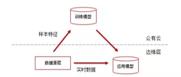 非关系云数据库,与传统数据库有何本质区别?如何优化性能与安全性? 第1张 非关系云数据库,与传统数据库有何本质区别?如何优化性能与安全性? 第1张