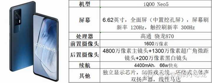 手机有哪些配置?手机配置参数详解,选购必看核心参数 第1张 手机有哪些配置?手机配置参数详解,选购必看核心参数 第1张