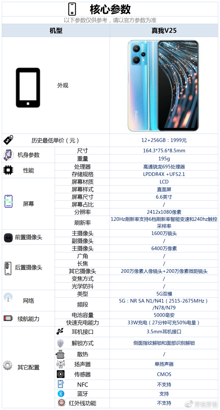 手机有哪些配置?手机配置参数详解,选购必看核心参数 第2张 手机有哪些配置?手机配置参数详解,选购必看核心参数 第2张
