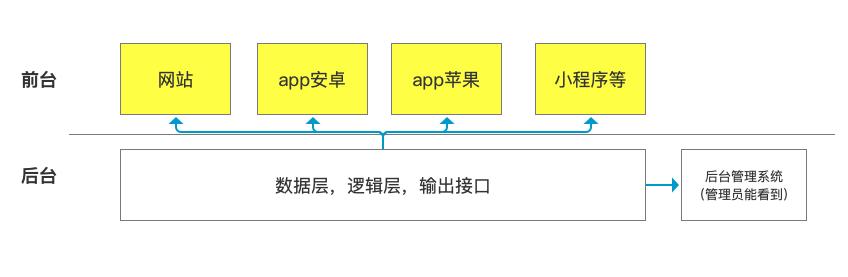 微信号网站app开发怎么做?微信网站app开发费用及流程详解 第2张 微信号网站app开发怎么做?微信网站app开发费用及流程详解 第2张