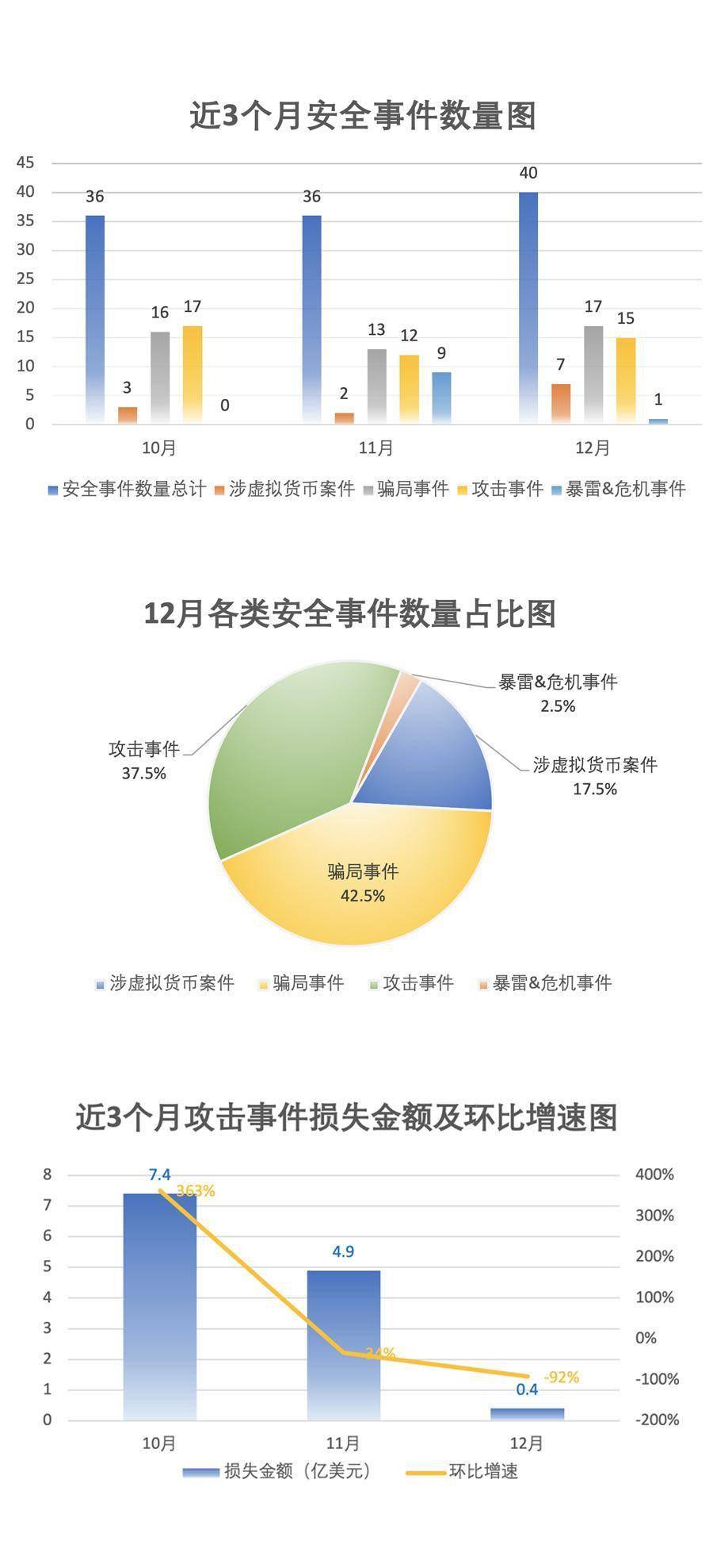 安全生产月活动数据汇总表包含哪些关键指标? 第3张 安全生产月活动数据汇总表包含哪些关键指标? 第3张