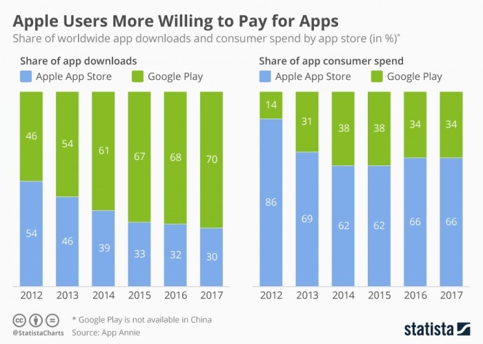 ios app开发费用是多少?iOS开发报价及详细预算解析 第2张 ios app开发费用是多少?iOS开发报价及详细预算解析 第2张