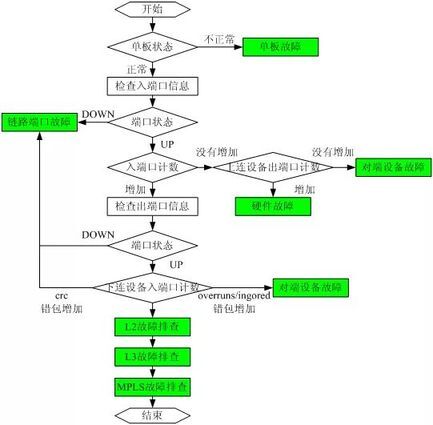 H3C组播配置遇到问题如何解决?详细配置步骤与故障排查指南 第1张 H3C组播配置遇到问题如何解决?详细配置步骤与故障排查指南 第1张