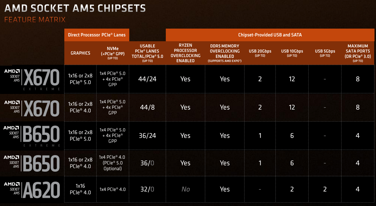 香港CN2独服测评怎么样?AMD 5600X值得买吗? 第3张 香港CN2独服测评怎么样?AMD 5600X值得买吗? 第3张