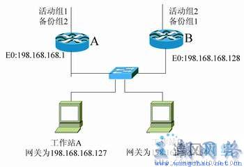 负载均衡怎么连接出口路由器,可以直接直连吗? 第1张 负载均衡怎么连接出口路由器,可以直接直连吗? 第1张