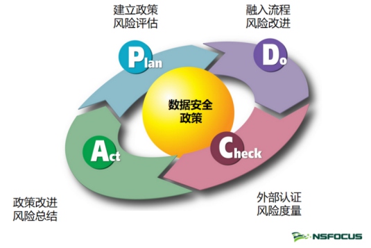 安全生产三同时数据,企业如何确保完整合规? 第2张 安全生产三同时数据,企业如何确保完整合规? 第2张