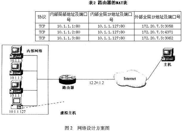负载均衡怎么连接出口路由器,可以直接直连吗? 第2张 负载均衡怎么连接出口路由器,可以直接直连吗? 第2张