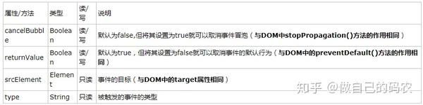 如何有效实现并优化防止网页双击触发JavaScript事件的策略? 第1张 如何有效实现并优化防止网页双击触发JavaScript事件的策略? 第1张
