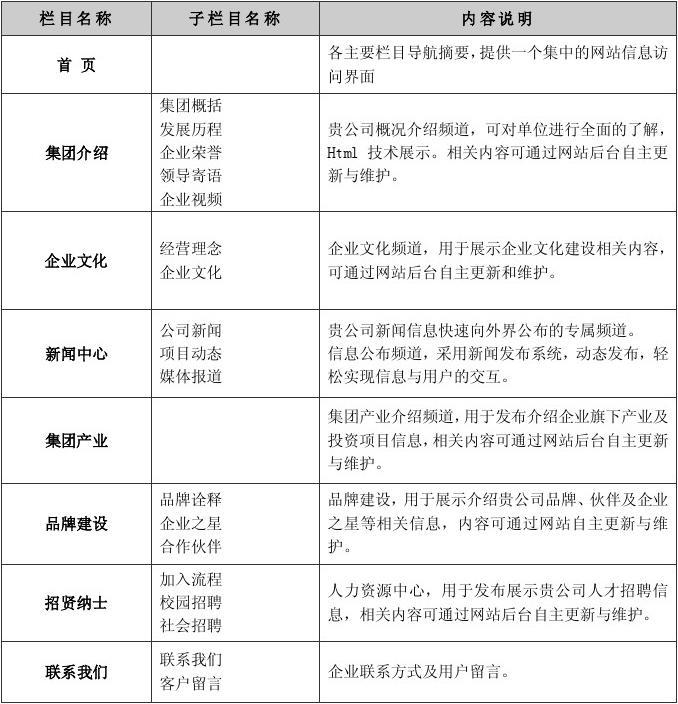 网站开发功能合同怎么写?网站开发功能合同包含哪些内容 第1张 网站开发功能合同怎么写?网站开发功能合同包含哪些内容 第1张