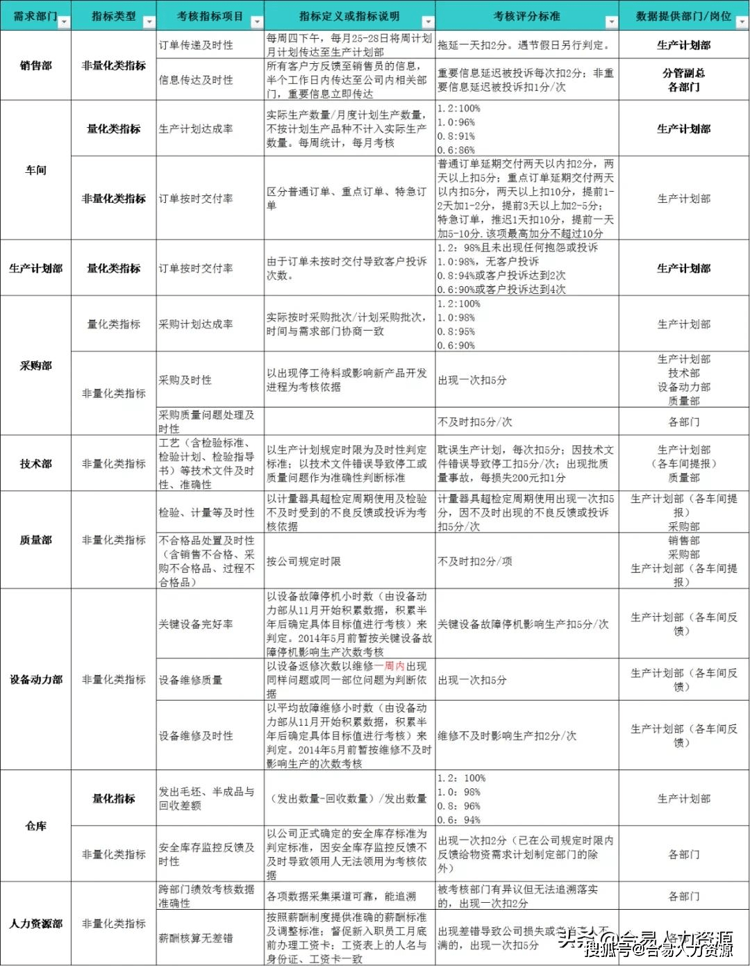 安全生产月活动收效数据如何衡量真实效果? 第3张 安全生产月活动收效数据如何衡量真实效果? 第3张