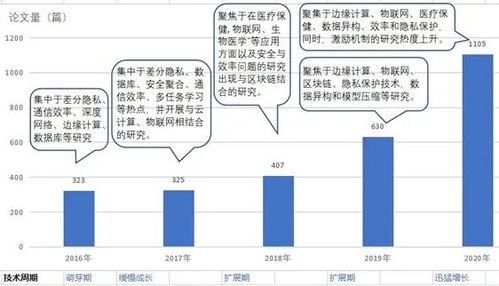 防火墙技术论文归纳,应用现状与未来发展趋势有哪些疑问? 第1张 防火墙技术论文归纳,应用现状与未来发展趋势有哪些疑问? 第1张