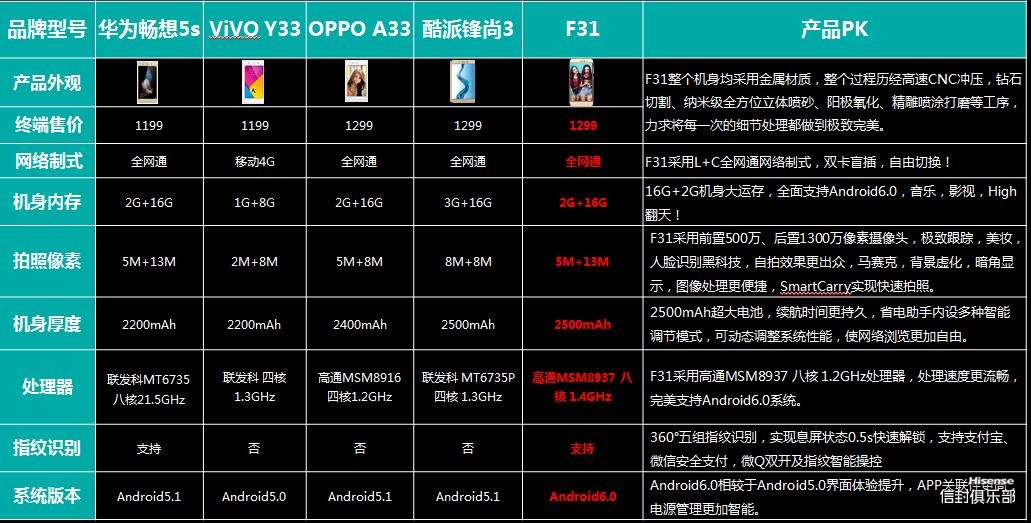 海信f31配置详细揭秘,有哪些亮点和不足之处? 第1张 海信f31配置详细揭秘,有哪些亮点和不足之处? 第1张