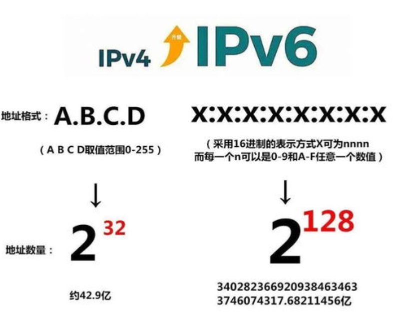 IPv4转IPv6域名怎么解析,域名如何配置IPv6地址 第1张 IPv4转IPv6域名怎么解析,域名如何配置IPv6地址 第1张